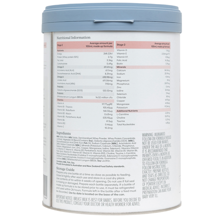 Stage 2 Premium Follow-On Formula