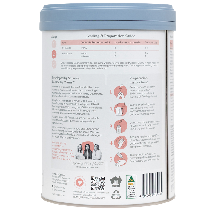 Stage 2 Premium Follow-On Formula